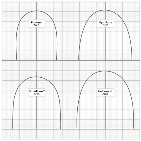 Dynaflex - Dyna - Ti Optiform Niti Orthodontic Archwire - Universal Round Type